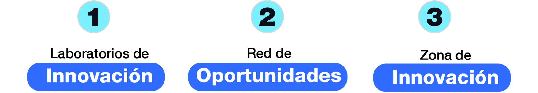 Labs CX Forum Guadalajara