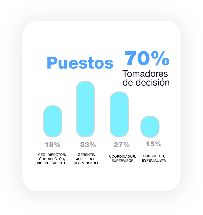 Puestos